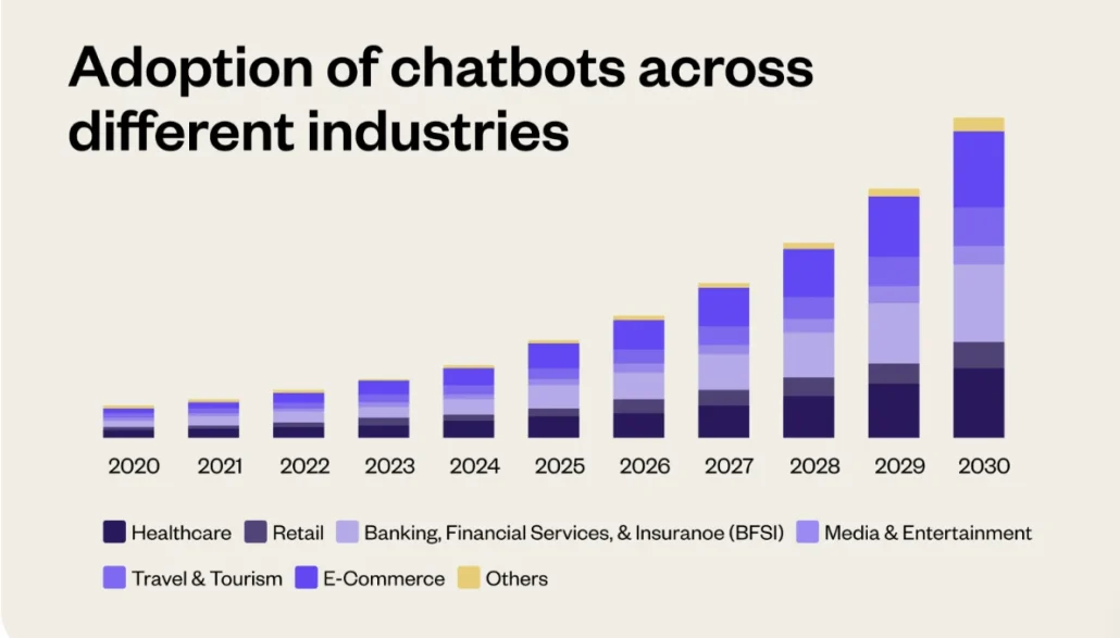 How Chatbots Help In Lead Generation &Amp; Grow Your Sales In 2024 Local Business